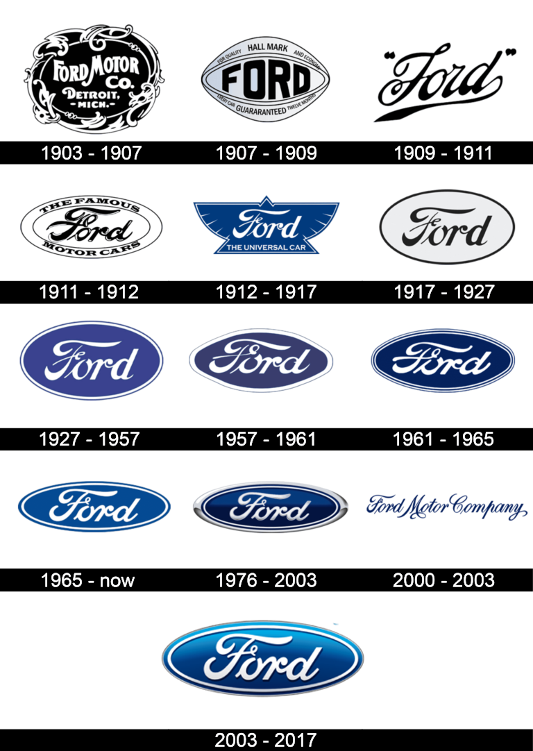 Ford Logo History