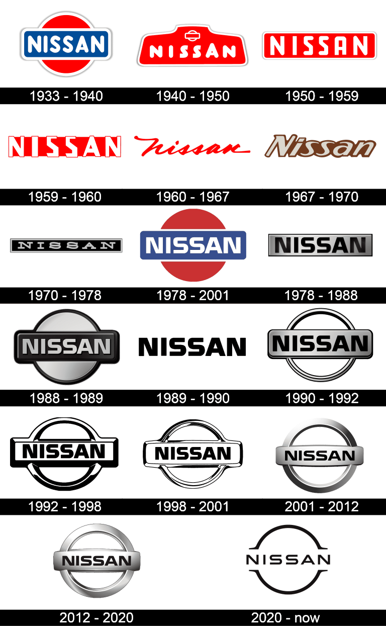 Nissan Logo History Timeline