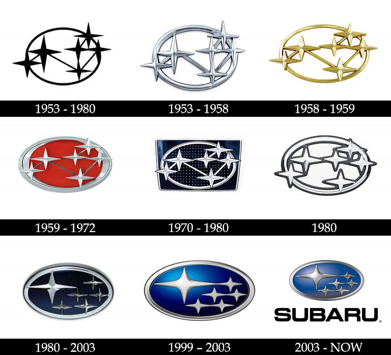 Subaru Logo History timeline