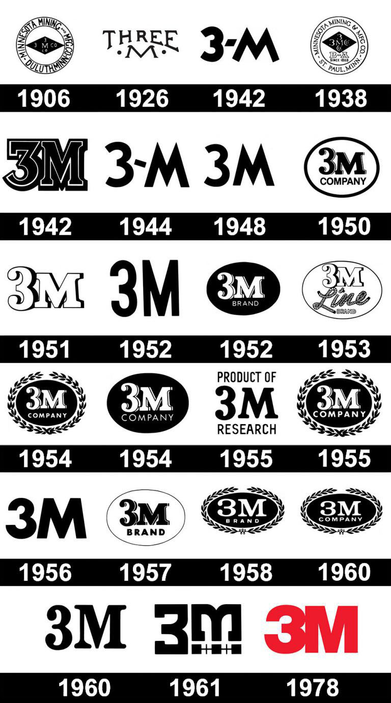 3M Logo History Timeline