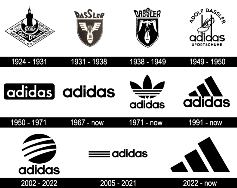 Adidas Logo history Timeline