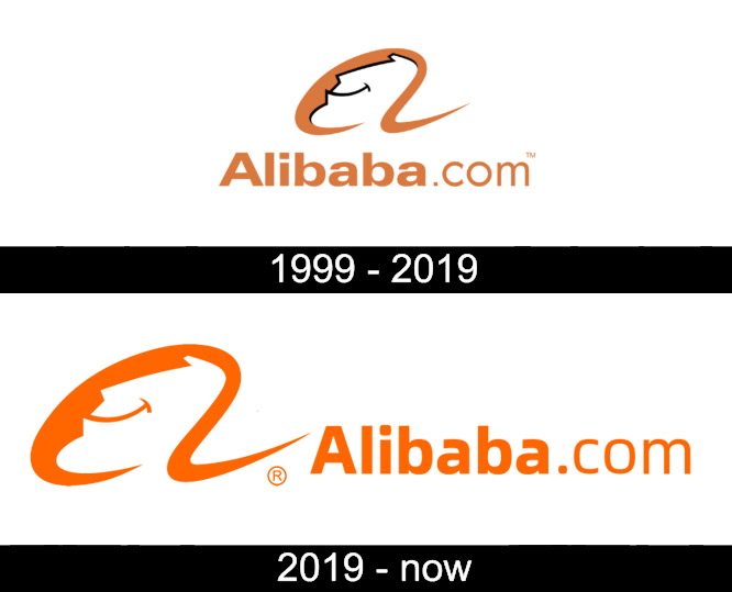 Alibaba Logo History and Evolution Timeline