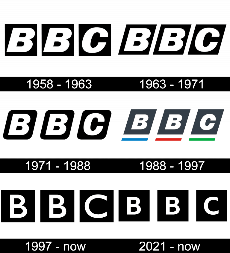 BBC Logo History and Evolution Timeline