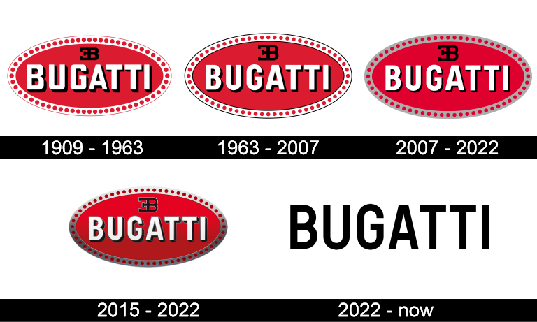 Bugatti Logo History Timeline