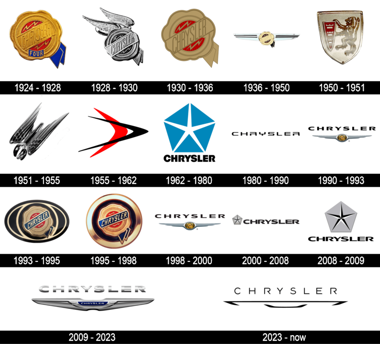 Chrysler Logo Timeline