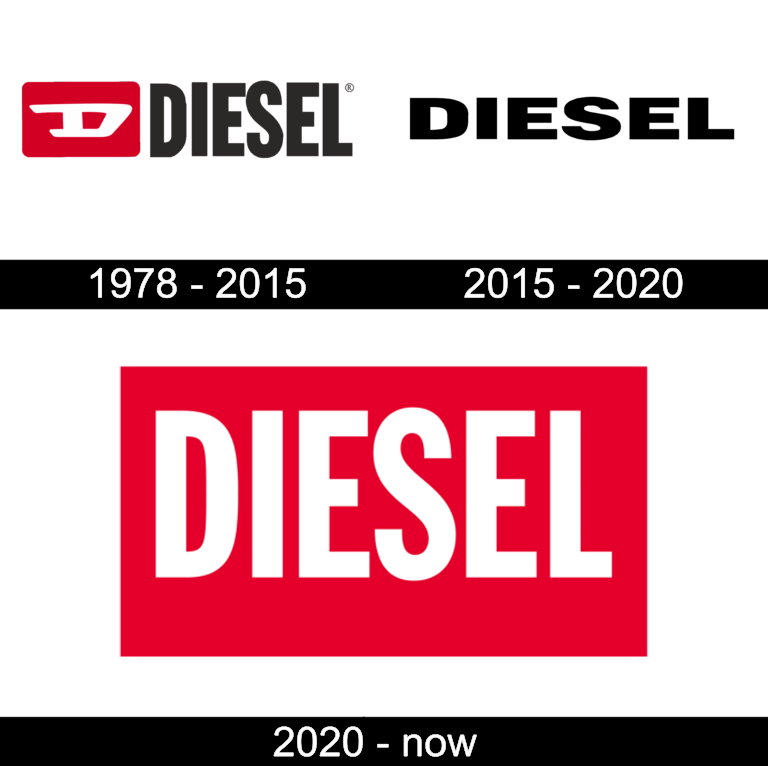 Diesel Logo history Timeline