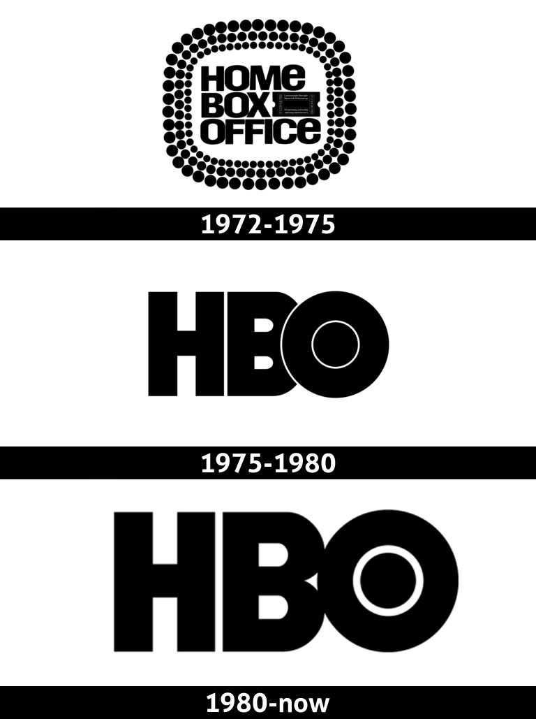 HBO logo timeline
