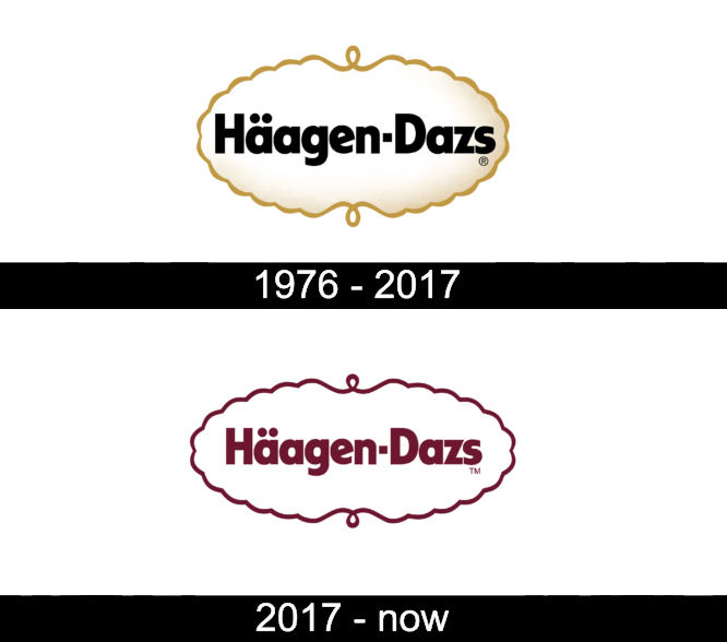 Haagen Dazs Logo timeline