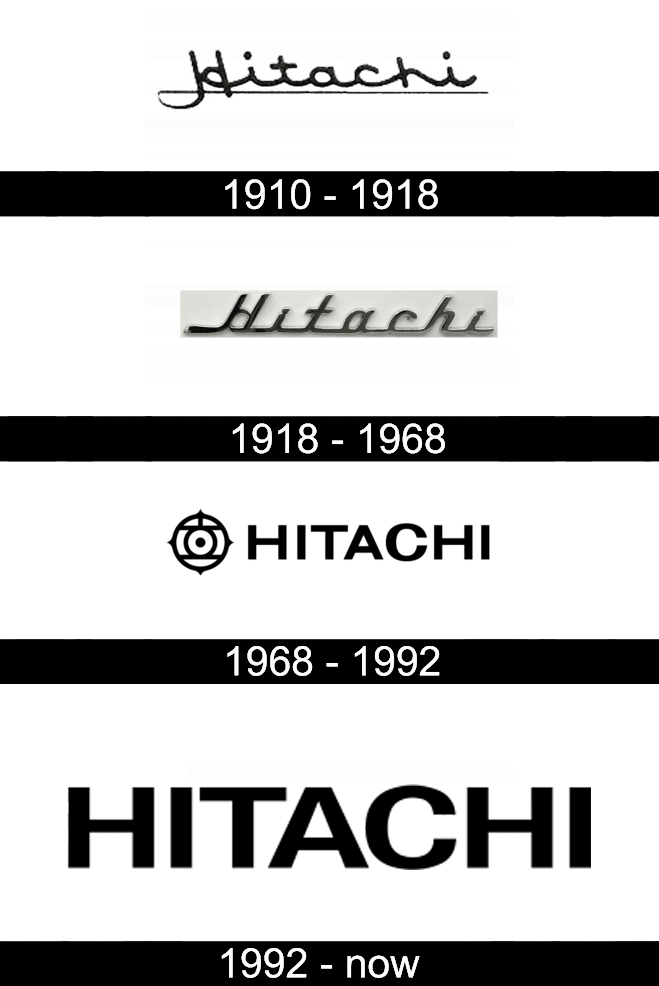 Hitachi Logo History and Evolution Timeline