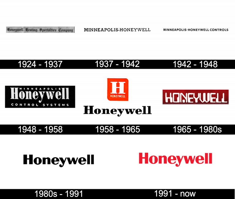 Honeywell Logo History and Evolution Timeline