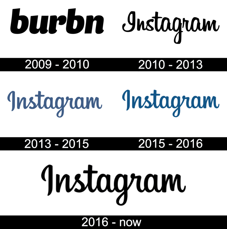 Instagram Logo history Typography