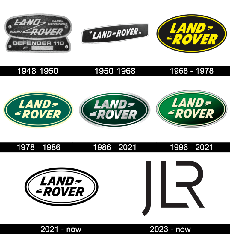 Land Rover Logo history timeline