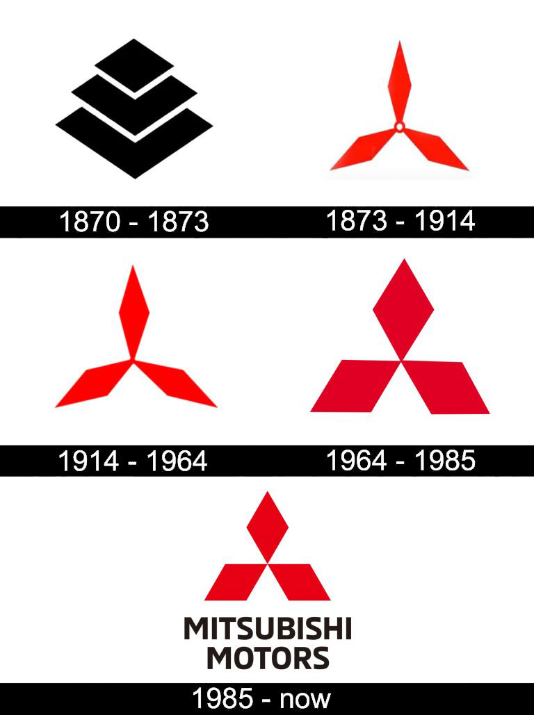 Mitsubishi Logo History and Evolution Timeline