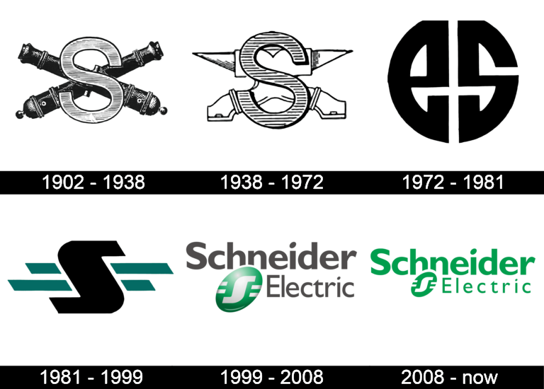 Schneider Electric Logo History and Evolution Timeline