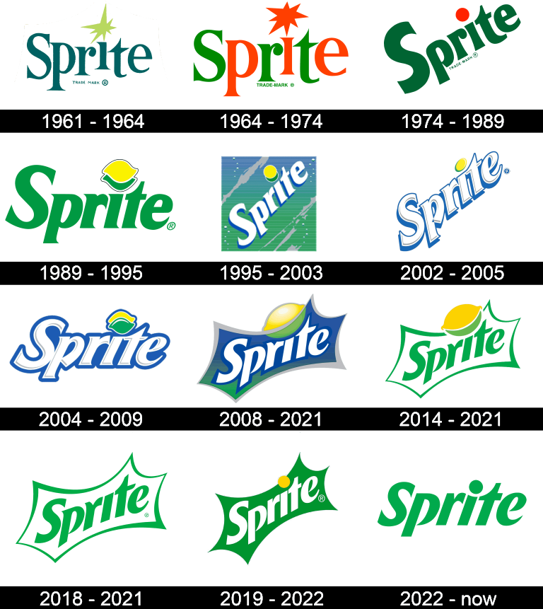 Sprite Logo History Timeline