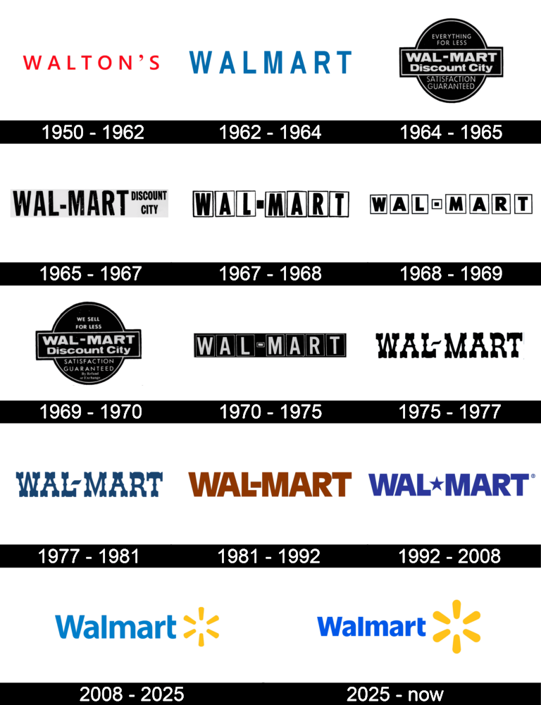Walmart Logo History and Evolution Timeline