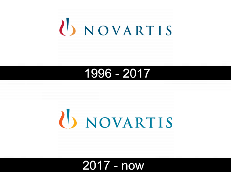 Novartis Logo History Meaning Symbolism Brand Heritage Logo Novartis Logo History Meaning Symbolism Brand Heritage Logo